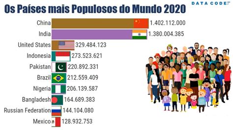 paises mais populosos do mundo